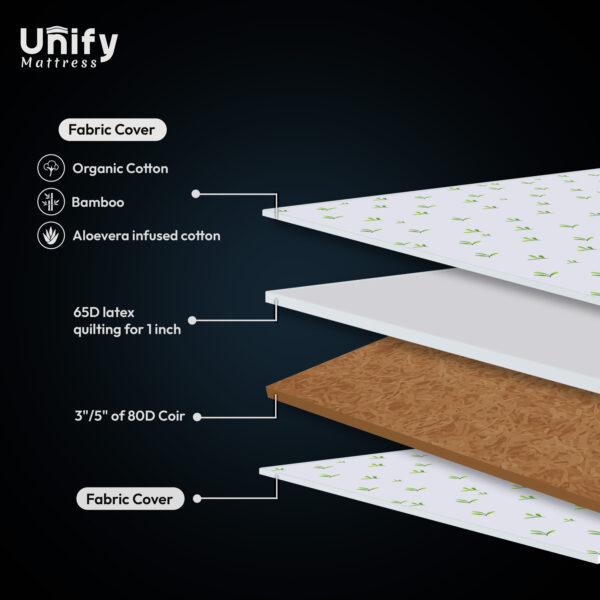 SOFT LUXURIOUS FULLY COIR MATTRESS - Image 2
